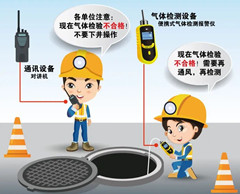 牙克石有限空间操作说明